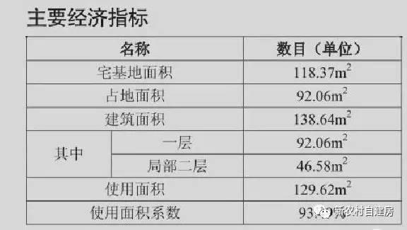 帶庭院中式二層農村自建房，造價僅10萬，你信嗎？