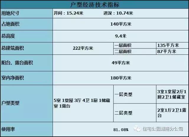 21萬自建2層觀景別墅，實用好戶型推薦，適合農村！