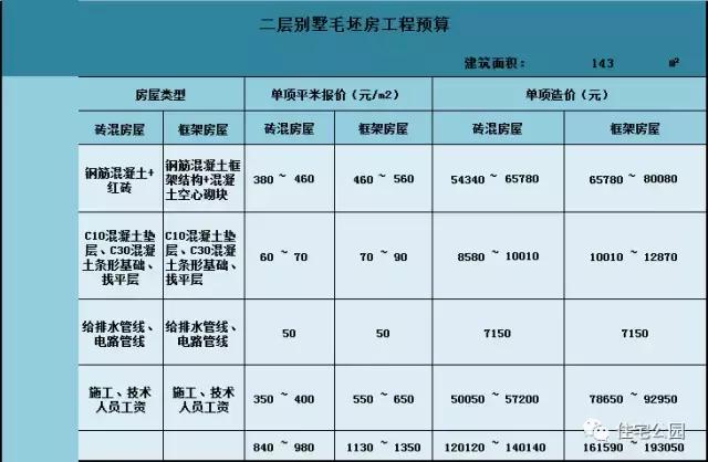 7X9.6米現(xiàn)代別墅，時尚、實(shí)用，造價(jià)僅12萬？