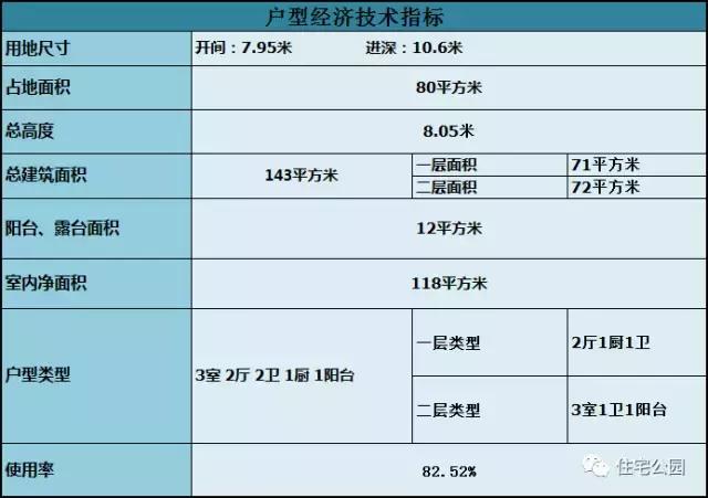 7X9.6米現(xiàn)代別墅，時尚、實(shí)用，造價(jià)僅12萬？