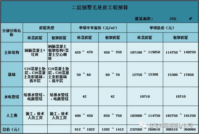 50萬可以建怎樣的鄉村別墅，第3套都說賺大第7套為何被罵哭？