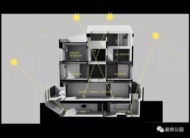 7.5X15米現代鄉村別墅，設計核心是采光，帶地下室含平面圖