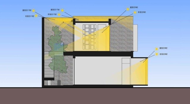農村現代別墅，屋頂帶蓄水池，簡約時尚，