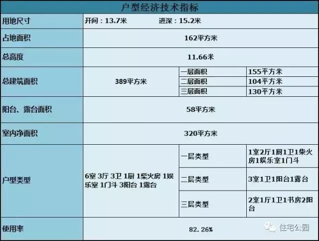 農(nóng)村自建3層別墅13X15米，獨(dú)立廚房、帶柴火房！