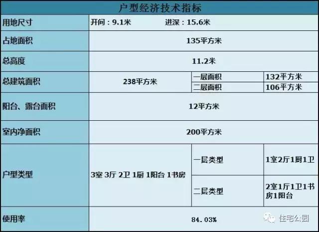 狹長宅地，好房依舊蓋得起，21萬打造精致雙層別墅！