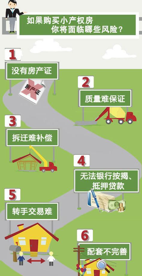 這3種房子別混淆 小產權房+宅基地房屋+商品房