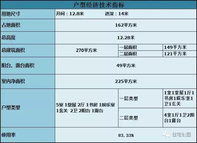 造價25萬的農村別墅12X14米，同一布局，兩種外觀可選！