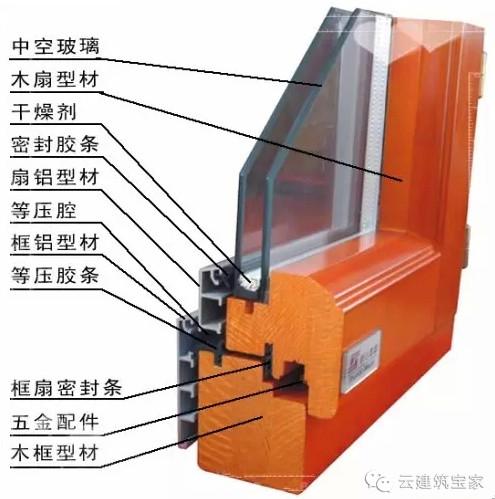 想冬暖夏涼？自建房隔熱保溫一定不能忽略這個細節（帶圖解）