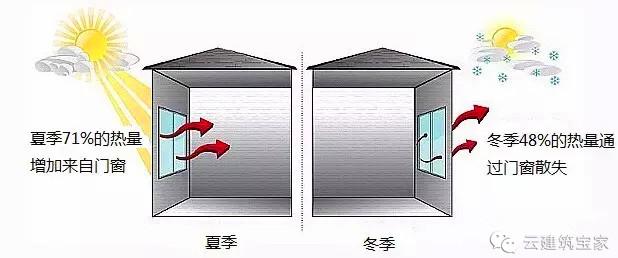 想冬暖夏涼？自建房隔熱保溫一定不能忽略這個細節（帶圖解）