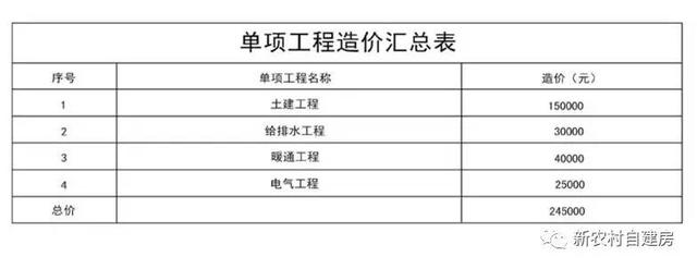 10套北方農村平房設計圖，帶院子，25萬內含造價表