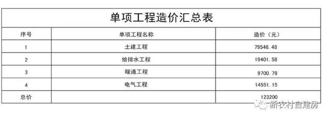 10套北方農村平房設計圖，帶院子，25萬內含造價表