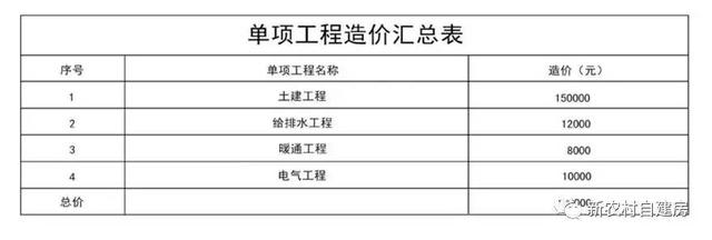 10套北方農村平房設計圖，帶院子，25萬內含造價表