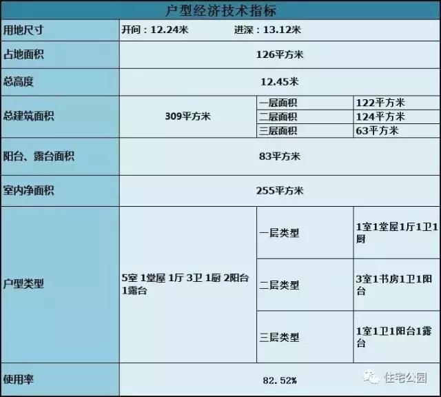 在農村蓋一棟這樣的3層別墅, 墻體全用落地窗真的好嗎?