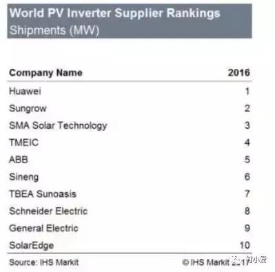 跨界玩光伏，且看蘋果、阿里等商業大佬是如何玩轉光伏的！