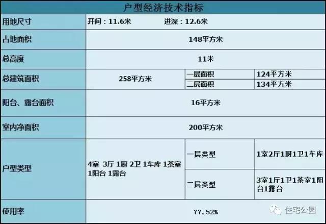 獨立開放式農村小戶型，16X14米2層別墅經濟實用，全圖！