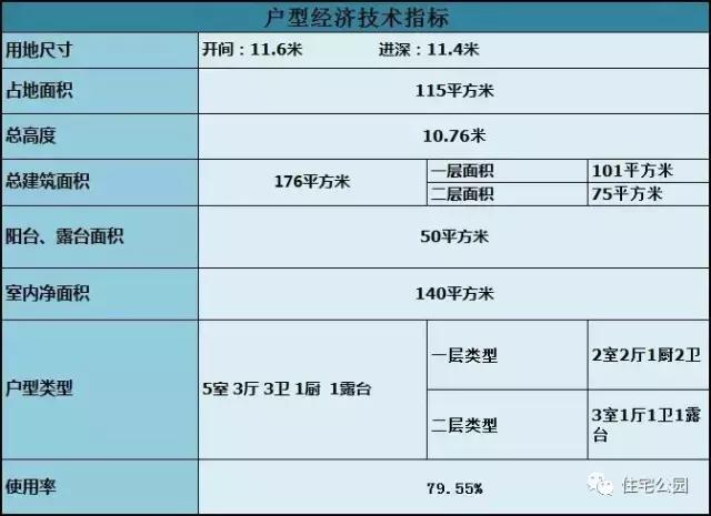 面寬進深一樣大，自建2層架空鄉(xiāng)村別墅，30萬的造價你還不看看？