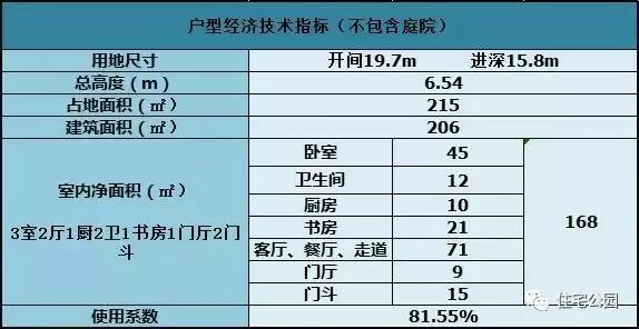 農村蓋房預算25萬，蓋個中式小院怎么樣？