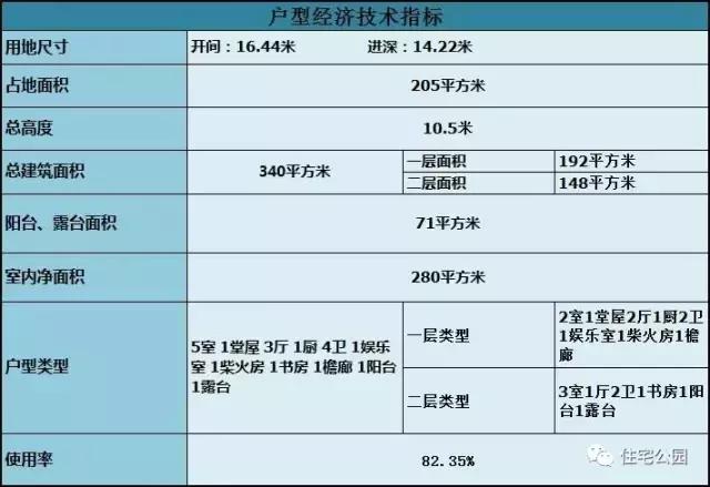 柴火廚房與堂屋，這樣設計出來的房子才適合農(nóng)村，16X14米戶型分享！