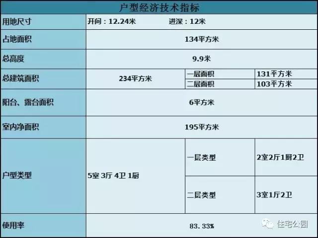 12X12米別墅戶型，經典田園，造價23萬！