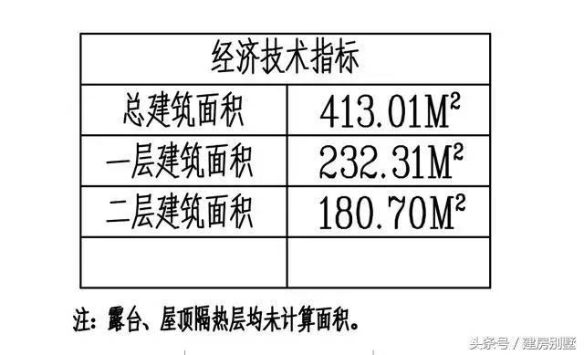 不堪城市壓力大，安徽小伙要回老家自建別墅，帶酒吧臺(tái)和健身房
