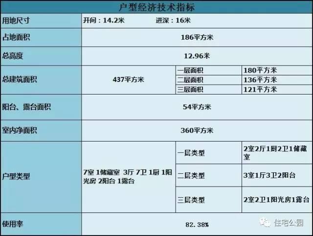 35萬就能蓋起這樣一棟別墅，3層設(shè)計(jì)還帶挑空客廳，喜歡嗎？