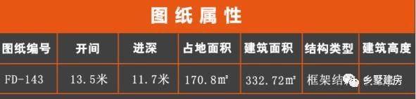 兩款二層別墅小洋房設(shè)計(jì)圖，造型新穎獨(dú)特，美觀大氣，新農(nóng)村建房的代表