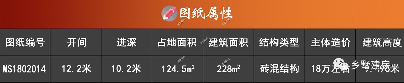 二層美式自建房別墅圖，時下最流行最受年輕人喜愛的別墅風格