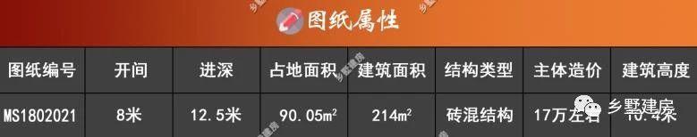 兩款現(xiàn)代新農(nóng)村自建別墅設(shè)計(jì)圖，外觀超美，戶型超棒，蓋哪一棟都出彩
