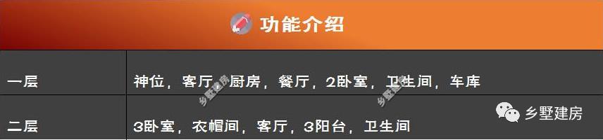現(xiàn)在在城里買房不如回老家自己建別墅，今日推薦一款二層豪華別墅設(shè)計圖