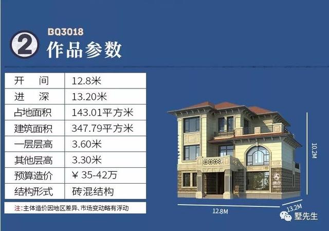 簡約歐式別墅設計圖，增加您的生活趣味性！