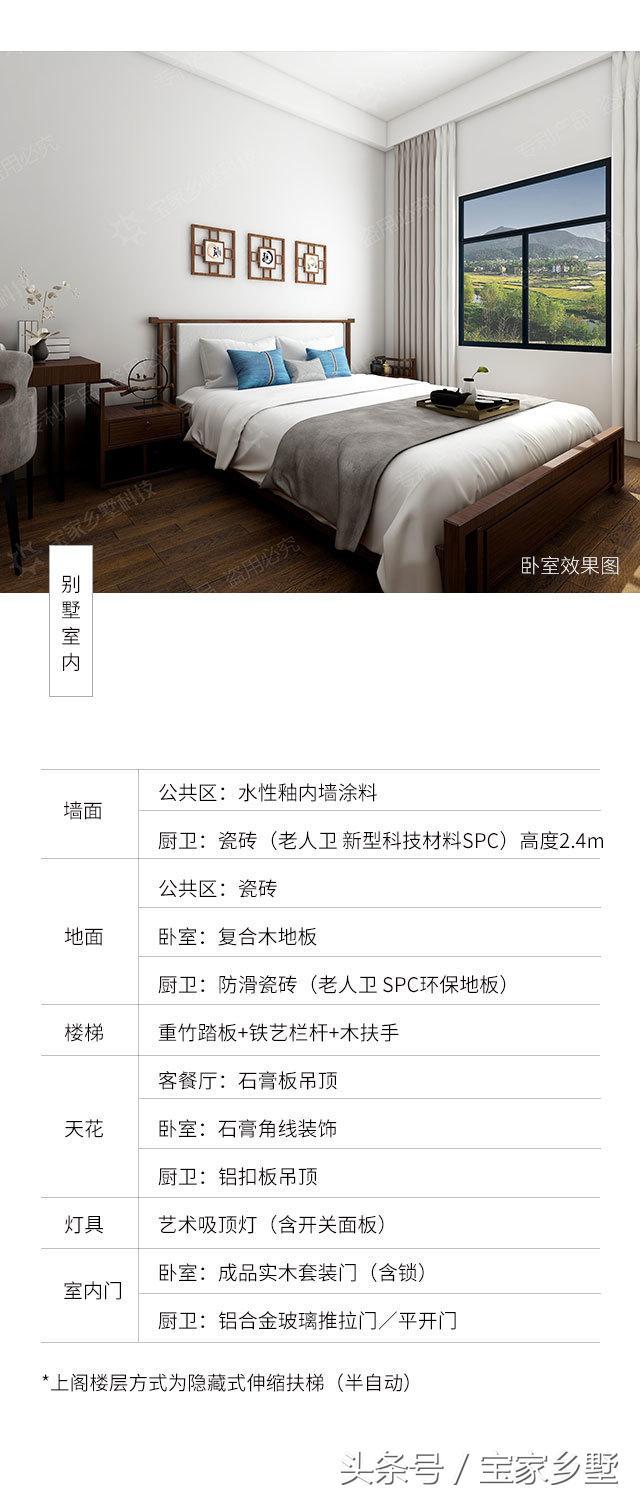 農村自建房占地100平米，滿足您的各種需求