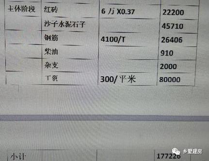 這樣一款二層別墅設計圖，只要20萬，說出來大家都不相信