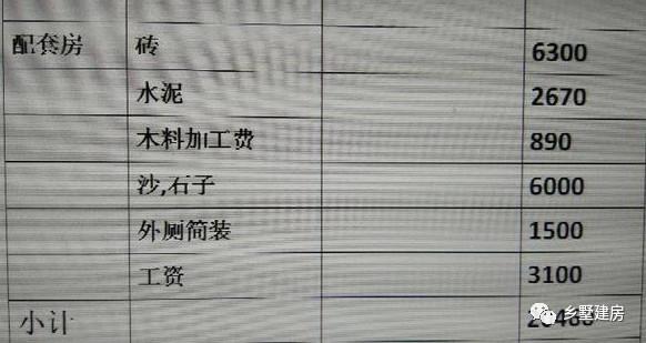 這樣一款二層別墅設計圖，只要20萬，說出來大家都不相信