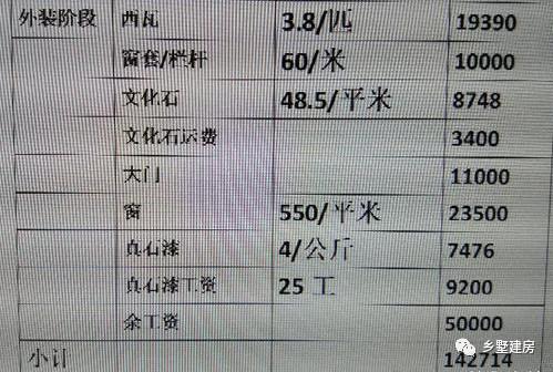 這樣一款二層別墅設計圖，只要20萬，說出來大家都不相信