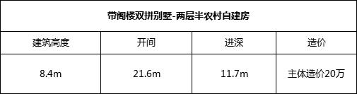 兩層半農村自建房設計圖，造價20左右，既經濟又實用