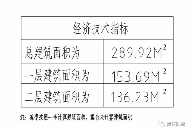 二層簡約農村自建房，帶柴火房和后院，被評選為最合適農村建的戶型，實在是實至名歸。