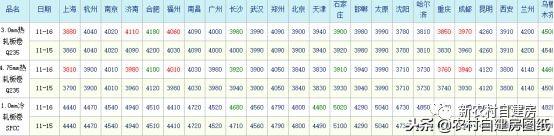 2026年底鋼筋價格怎么樣？一問才知道，不同地區(qū)行情相差這么大