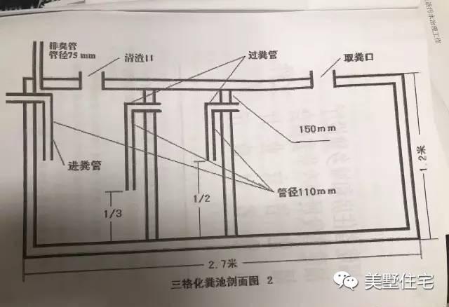 農(nóng)村自建小別墅，排污問題是關鍵！兩分鐘教你學會建化糞池！