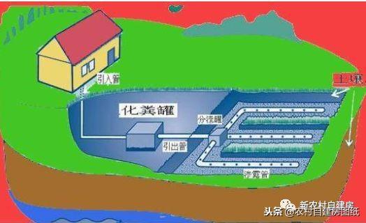農村自建房也要做化糞池，這一步做好了，比城市廁所還干凈