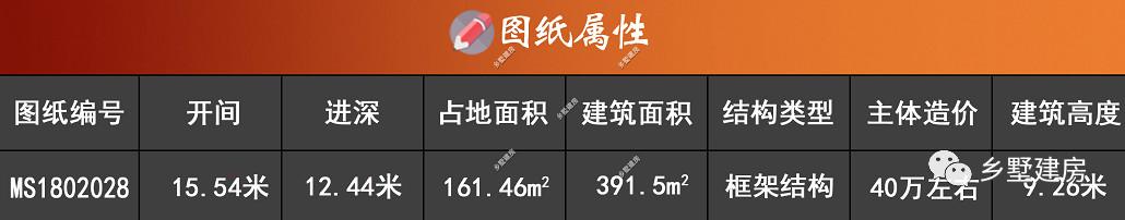 兩款農村帶車庫的別墅，好看又實惠，不比城里的差哦！