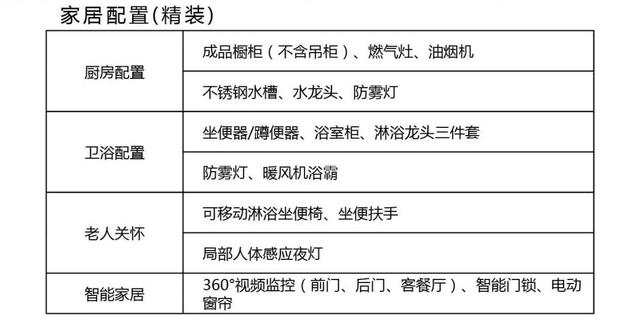 三層法式風格別墅設計圖，200㎡十室四廳六衛，讓你感受法式浪漫！