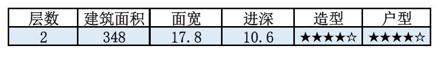 三開間2層農村別墅設計圖，占地180平米