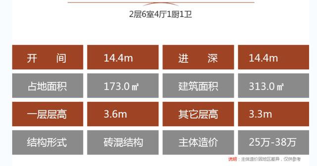 歐羅巴風(fēng)格二層別墅設(shè)計戶型方案圖，看完才知道為什么都去農(nóng)村自建房