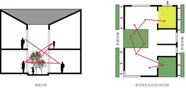 浙江地區科學實用的農村自建房戶型設計，帶小院子