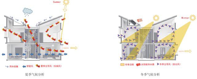 浙江地區科學實用的農村自建房戶型設計，帶小院子