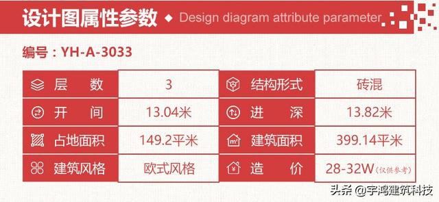 三款豪華大氣的農村住房戶型圖，三層、四層都有